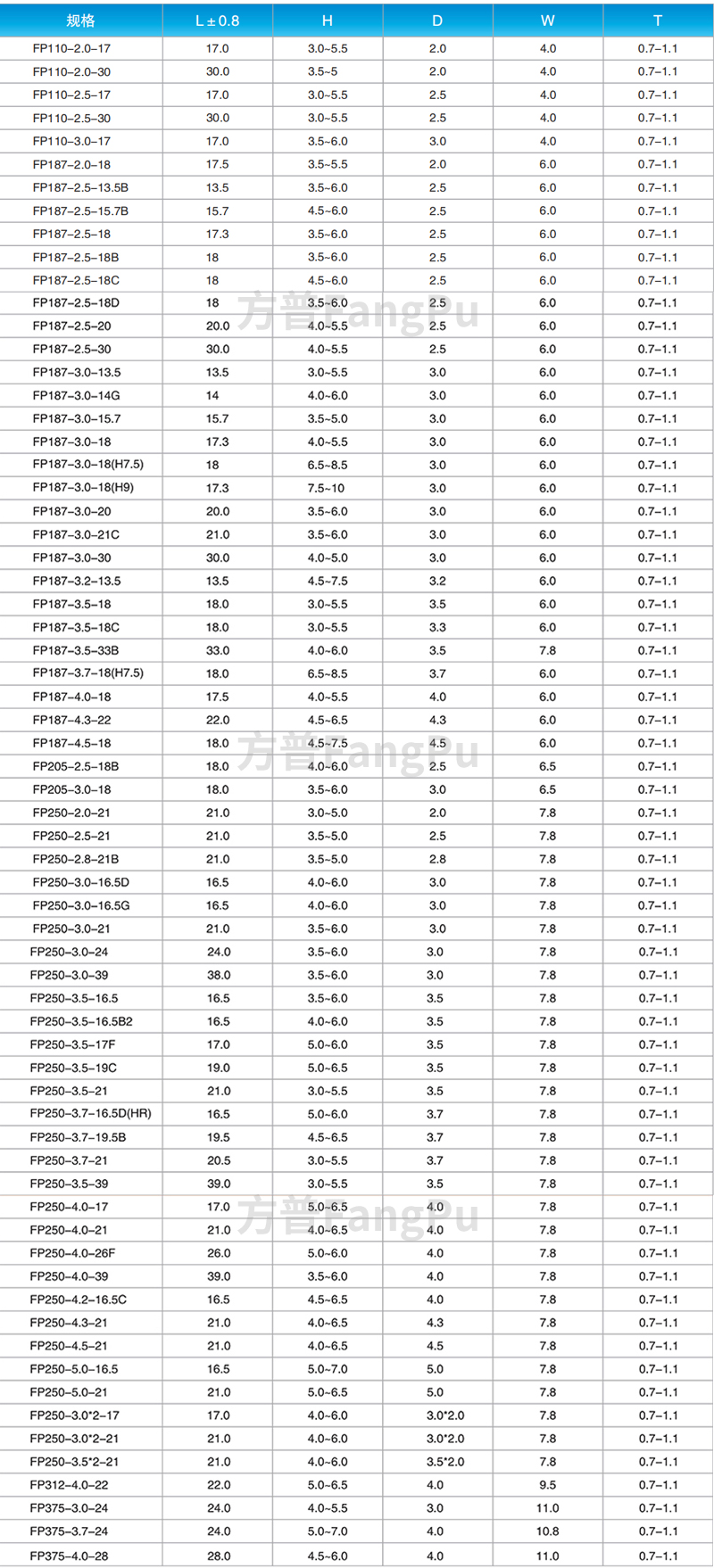 直型系列端子絕緣護套（配合110-4.jpg